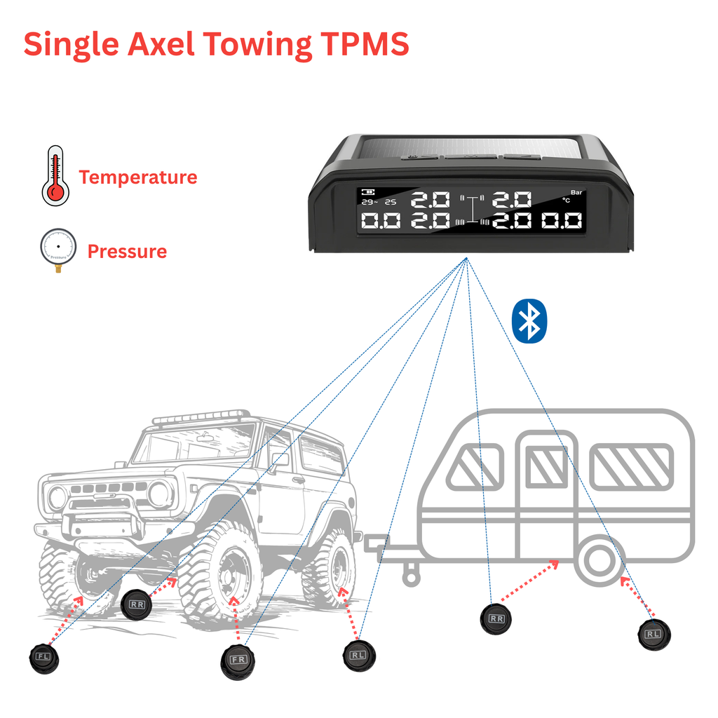 6-Sensor TPMS for Caravans, Trailers & 4WDs