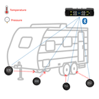 4-Sensor TPMS – For Caravans, Boats & Utility Trailers