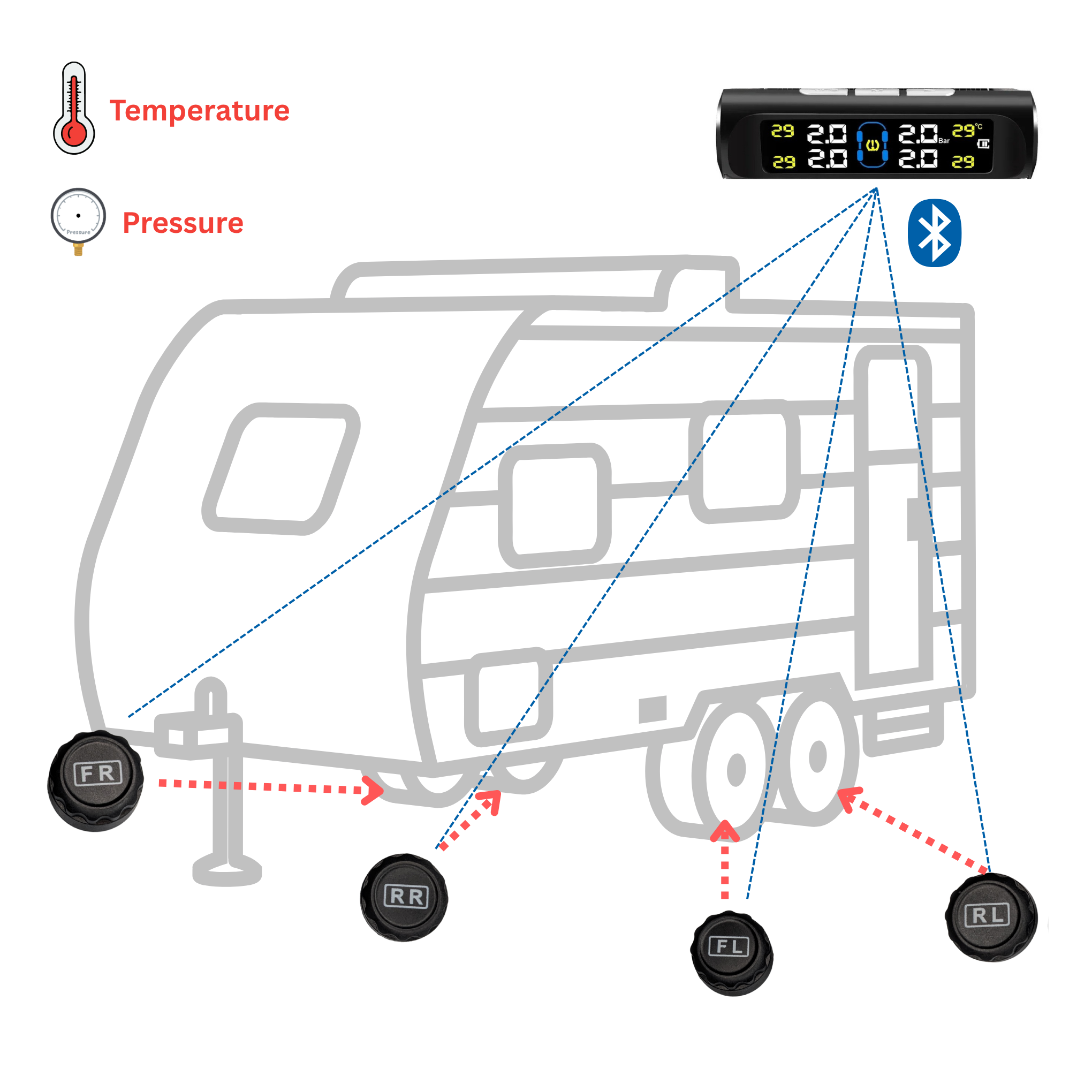 4-Sensor TPMS – For Caravans, Boats & Utility Trailers