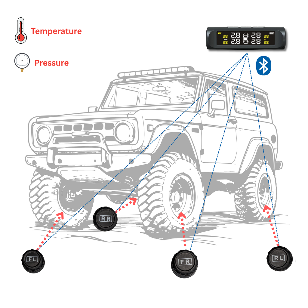 Precision | Tyre Pressure Monitoring System (TPMS)